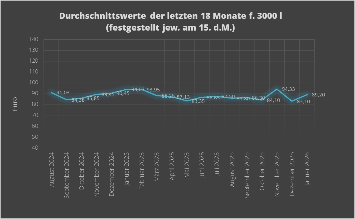 Diagramm 01 2026 08 2024